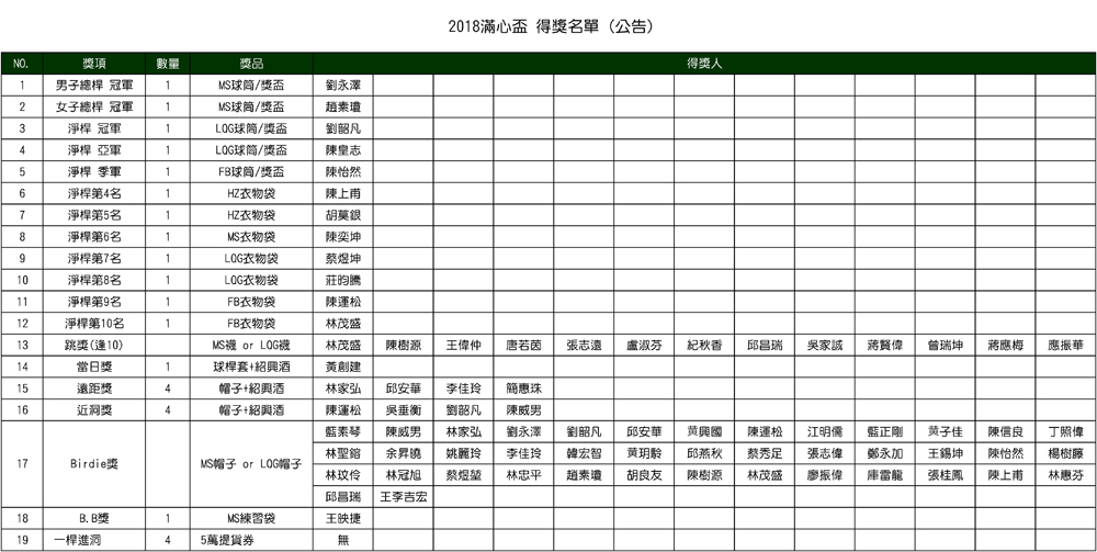 2018 滿心盃得獎名單-1